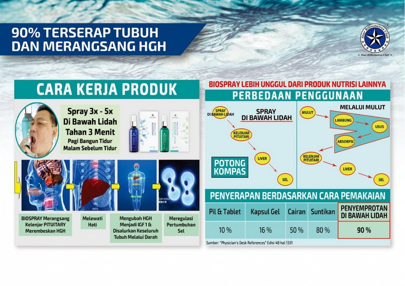 cara pemakaian biospray